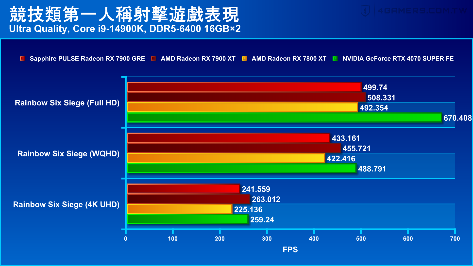 Sapphire PULSE Radeon RX 7900 GRE