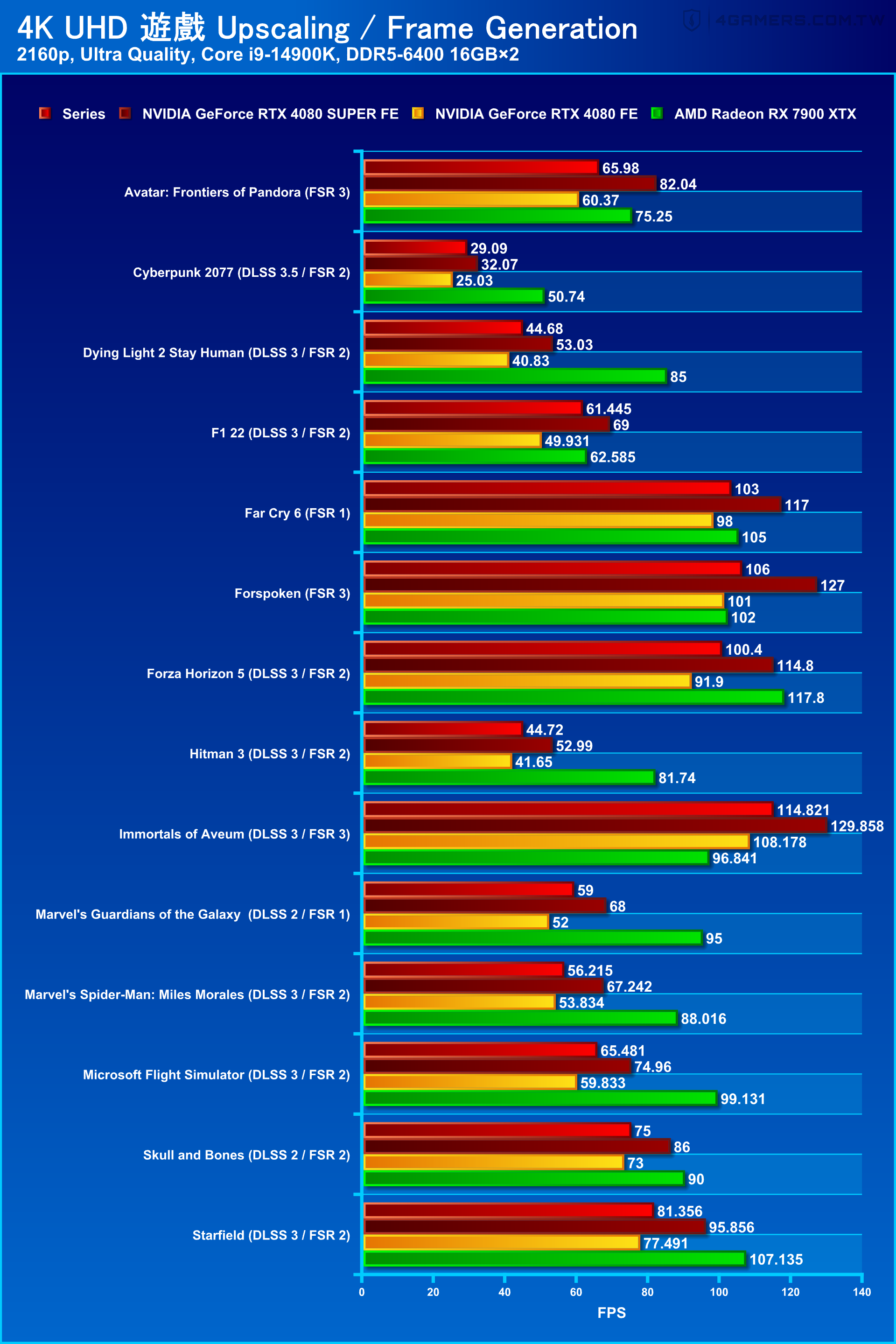 Sapphire PULSE Radeon RX 7900 GRE