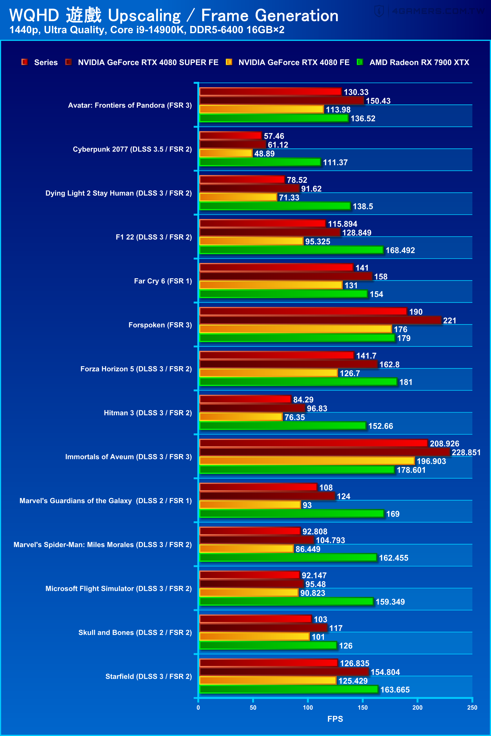 Sapphire PULSE Radeon RX 7900 GRE