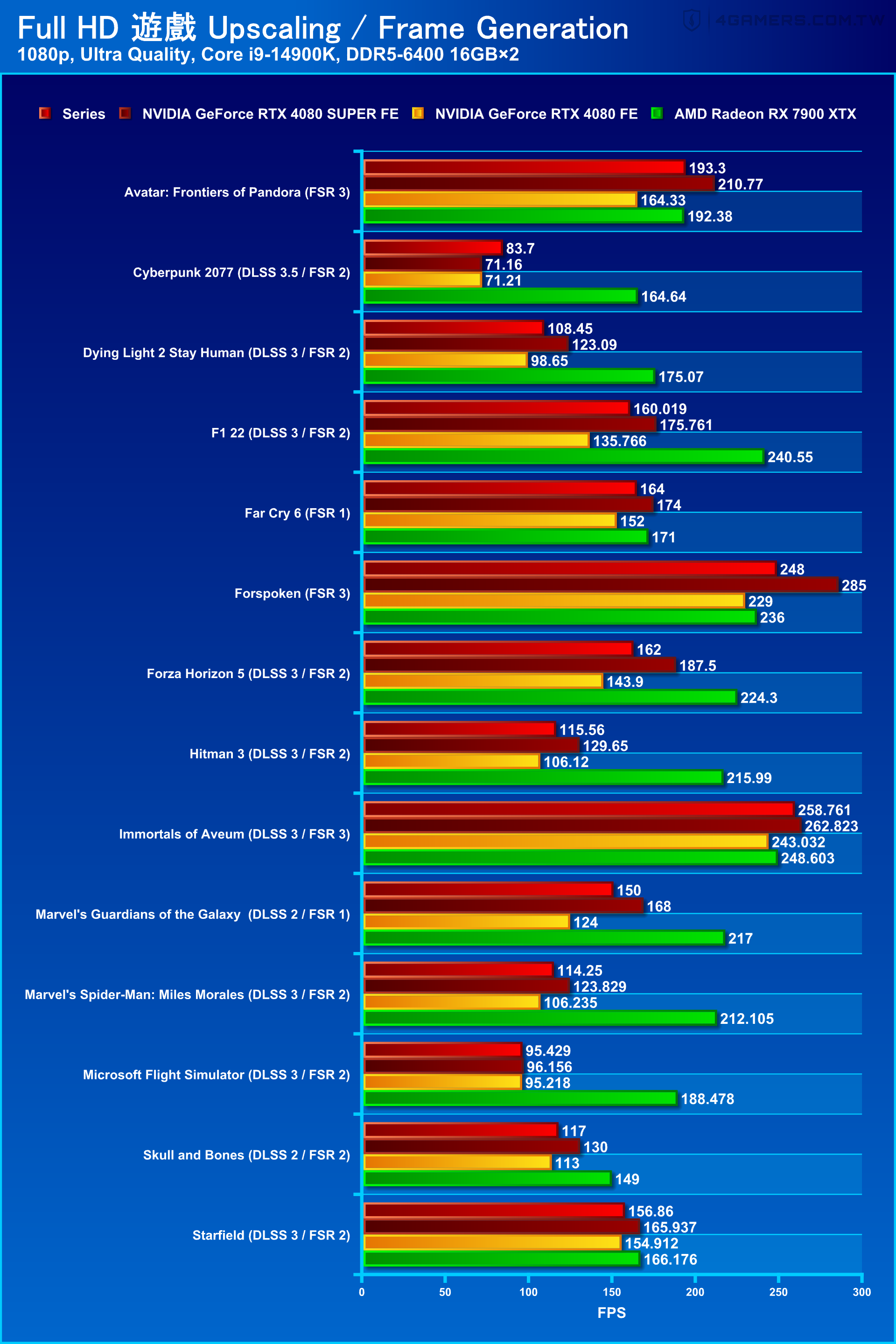 Sapphire PULSE Radeon RX 7900 GRE