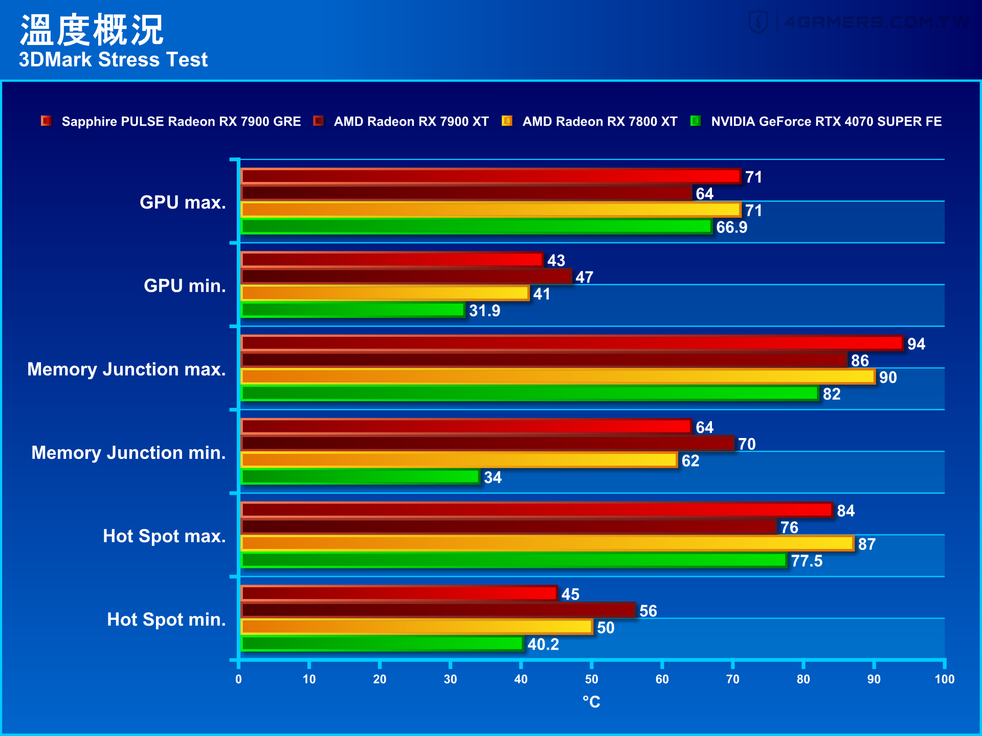 Sapphire PULSE Radeon RX 7900 GRE