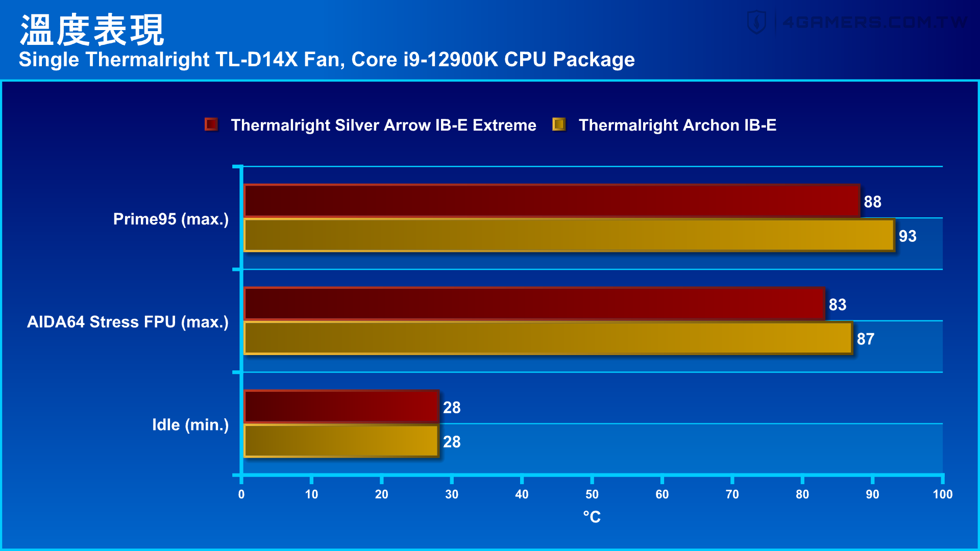 Thermalright Archon IB-E and Silver Arrow IB-E Extreme