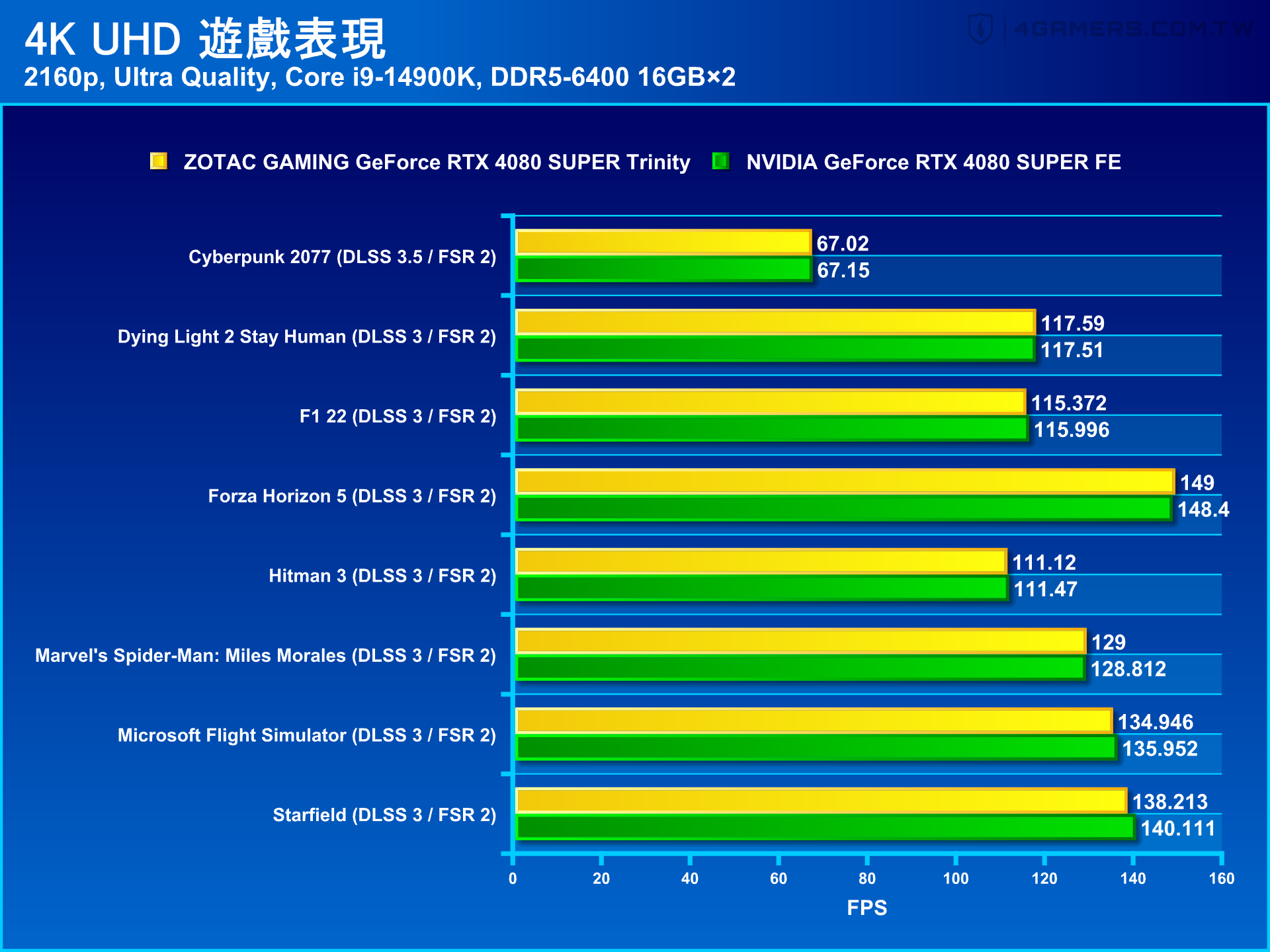 ZOTAC GAMING GeForce RTX 4080 SUPER Trinity