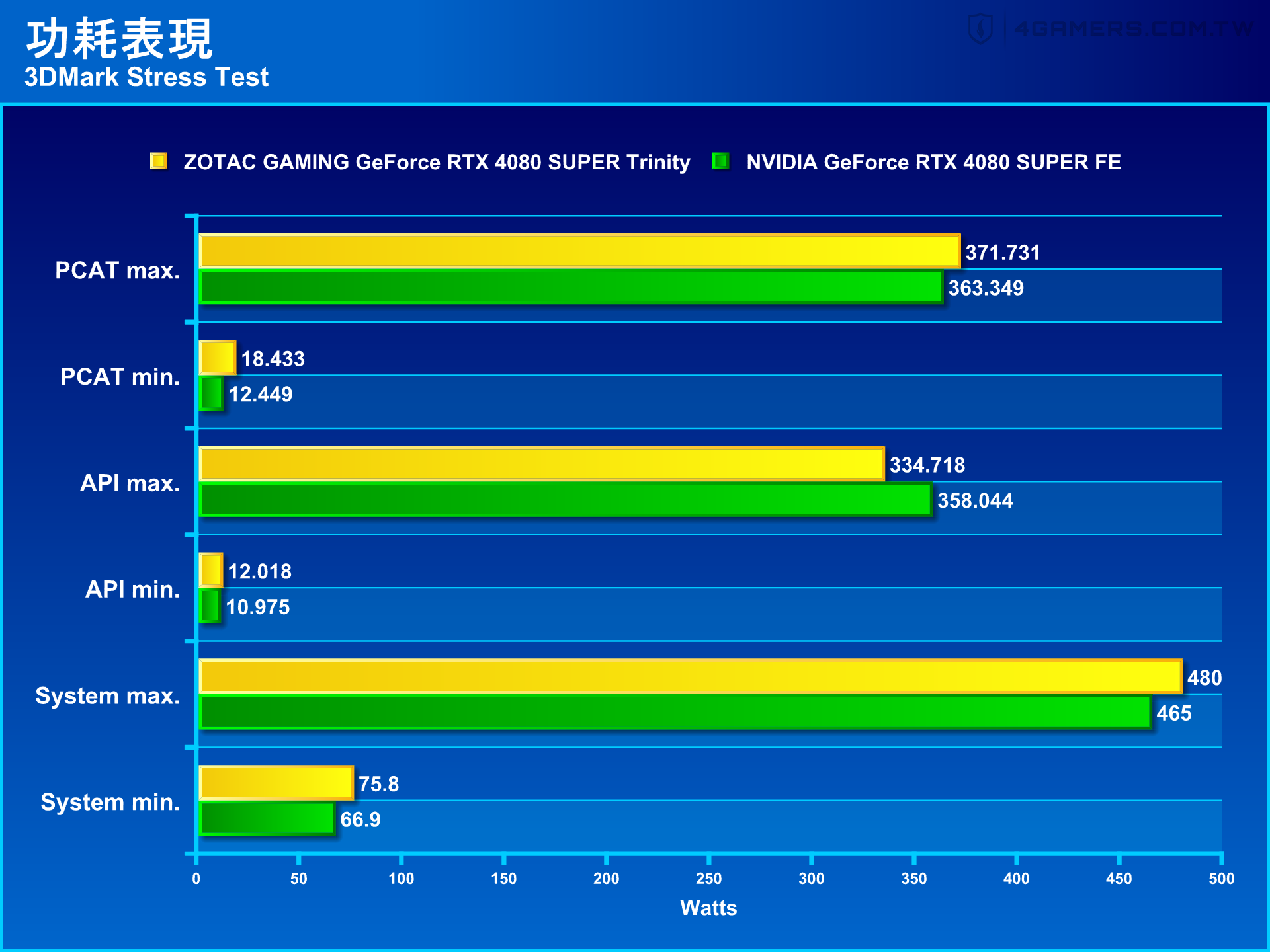 ZOTAC GAMING GeForce RTX 4080 SUPER Trinity