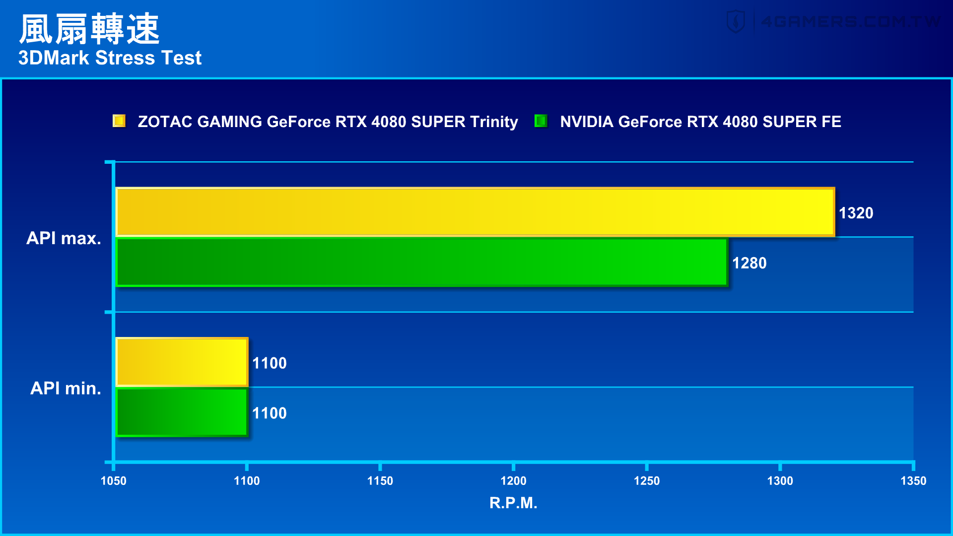 ZOTAC GAMING GeForce RTX 4080 SUPER Trinity