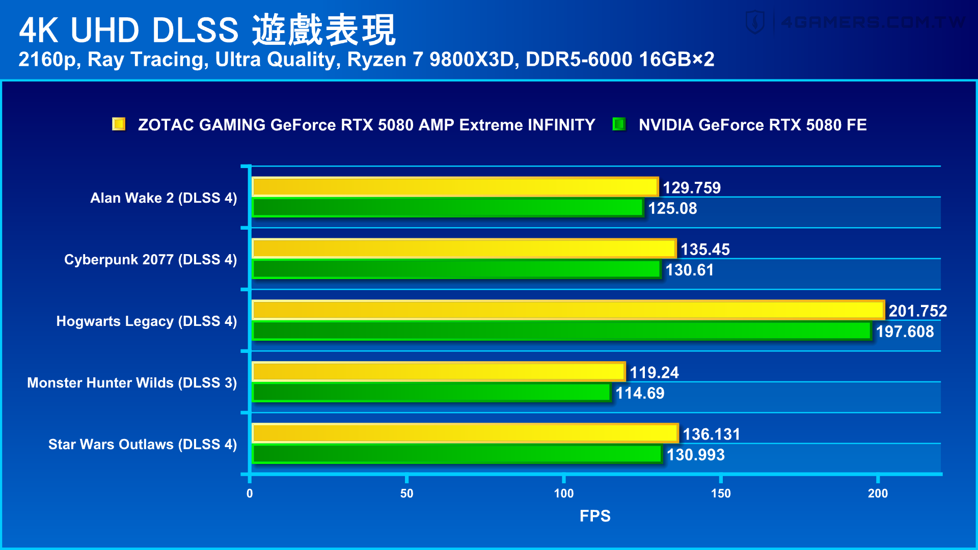 ZOTAC GAMING GeForce RTX 5080 AMP Extreme INFINITY