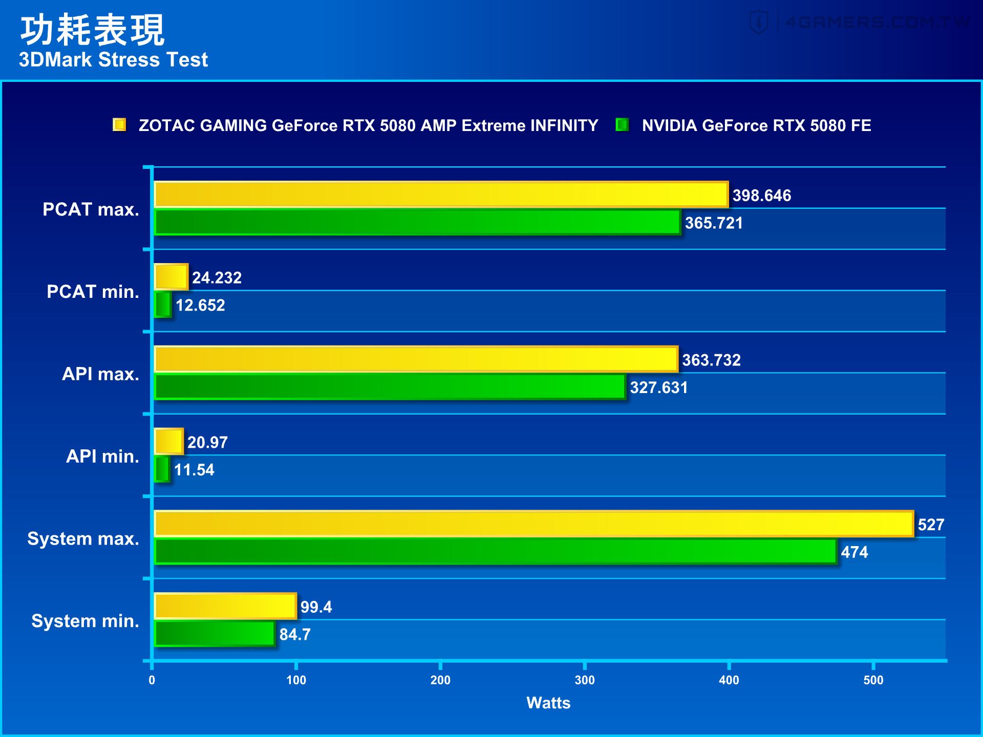 ZOTAC GAMING GeForce RTX 5080 AMP Extreme INFINITY