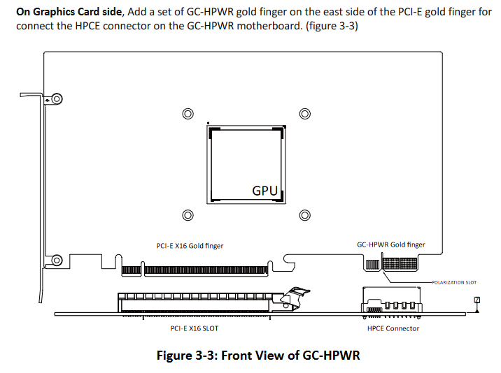 GPU-Pin-design