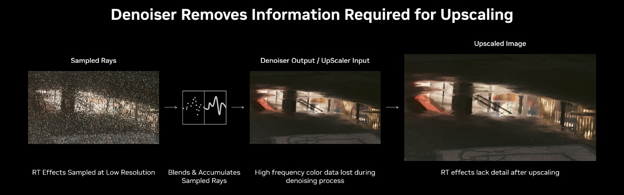 denoisers-remove-information-required-for-upscaling