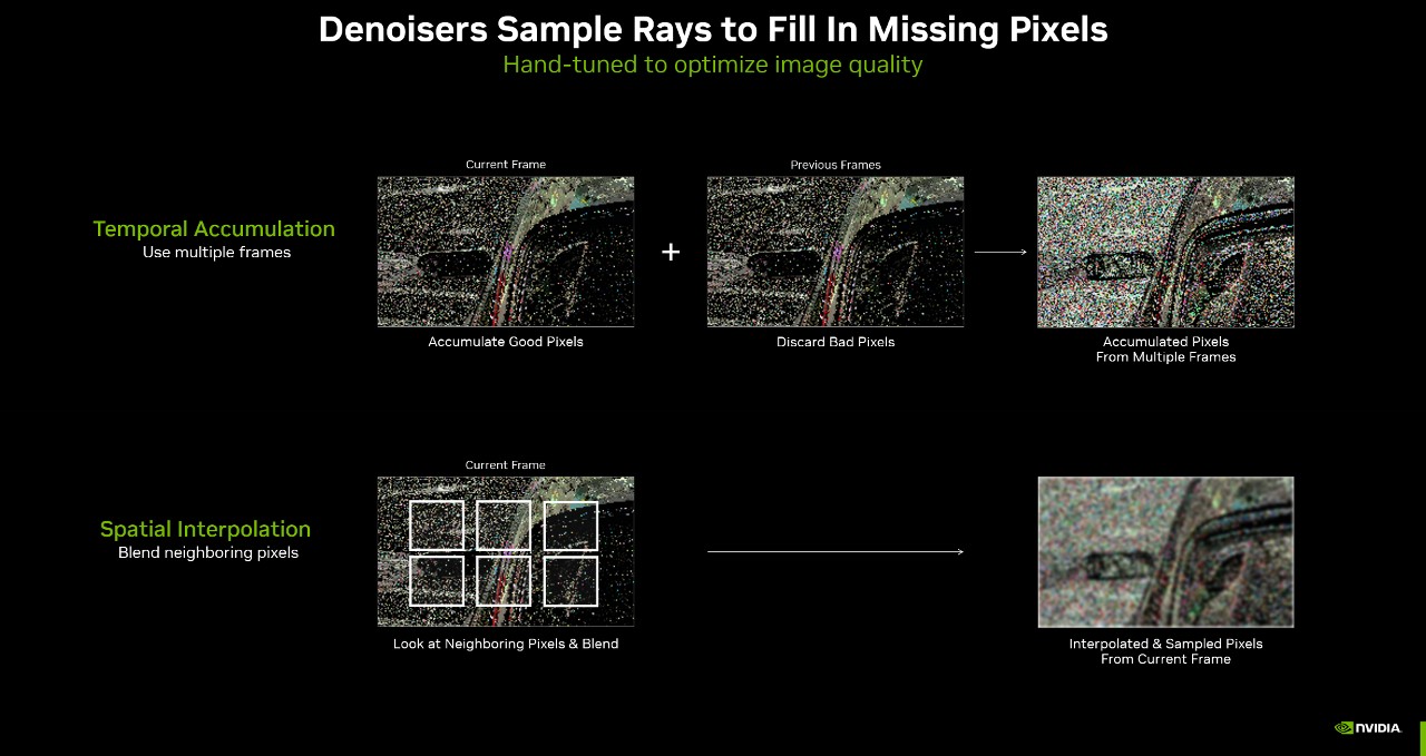 denoisers-sample-rays-to-fill-in-missing-pixels