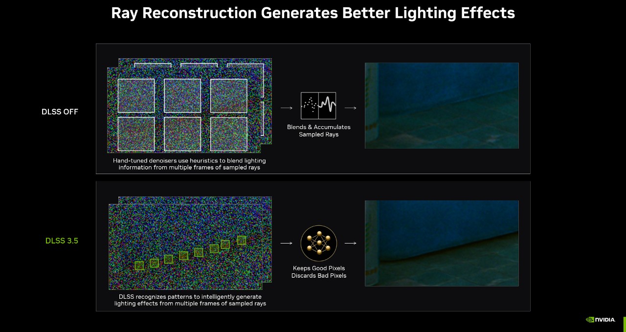 dlss-3-5-ray-reconstruction-generates-better-lighting-effects