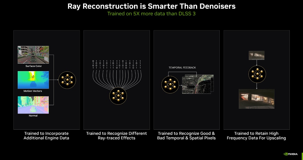 dlss-3-5-ray-reconstruction-is-smarter-than-denoisers