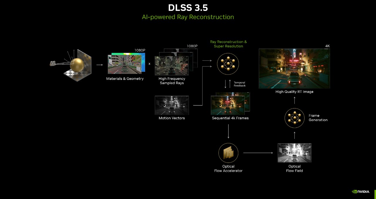 introducing-nvidia-dlss-3-5-with-ai-powered-ray-reconstruction