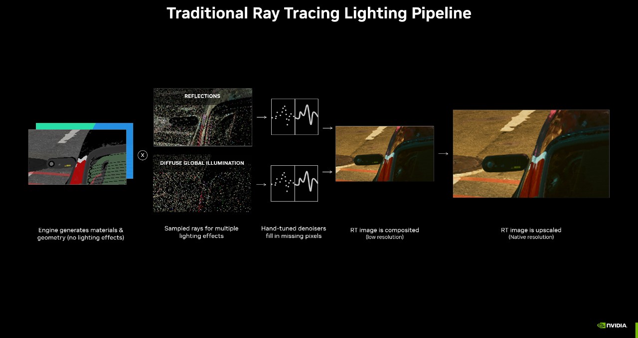 traditional-ray-tracing-lighting-pipeline