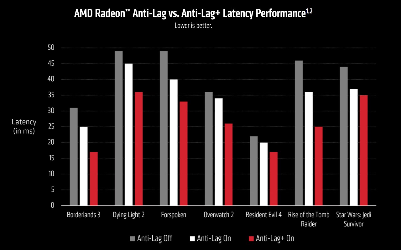 AMD-Anti-Lag-Technology-Driver