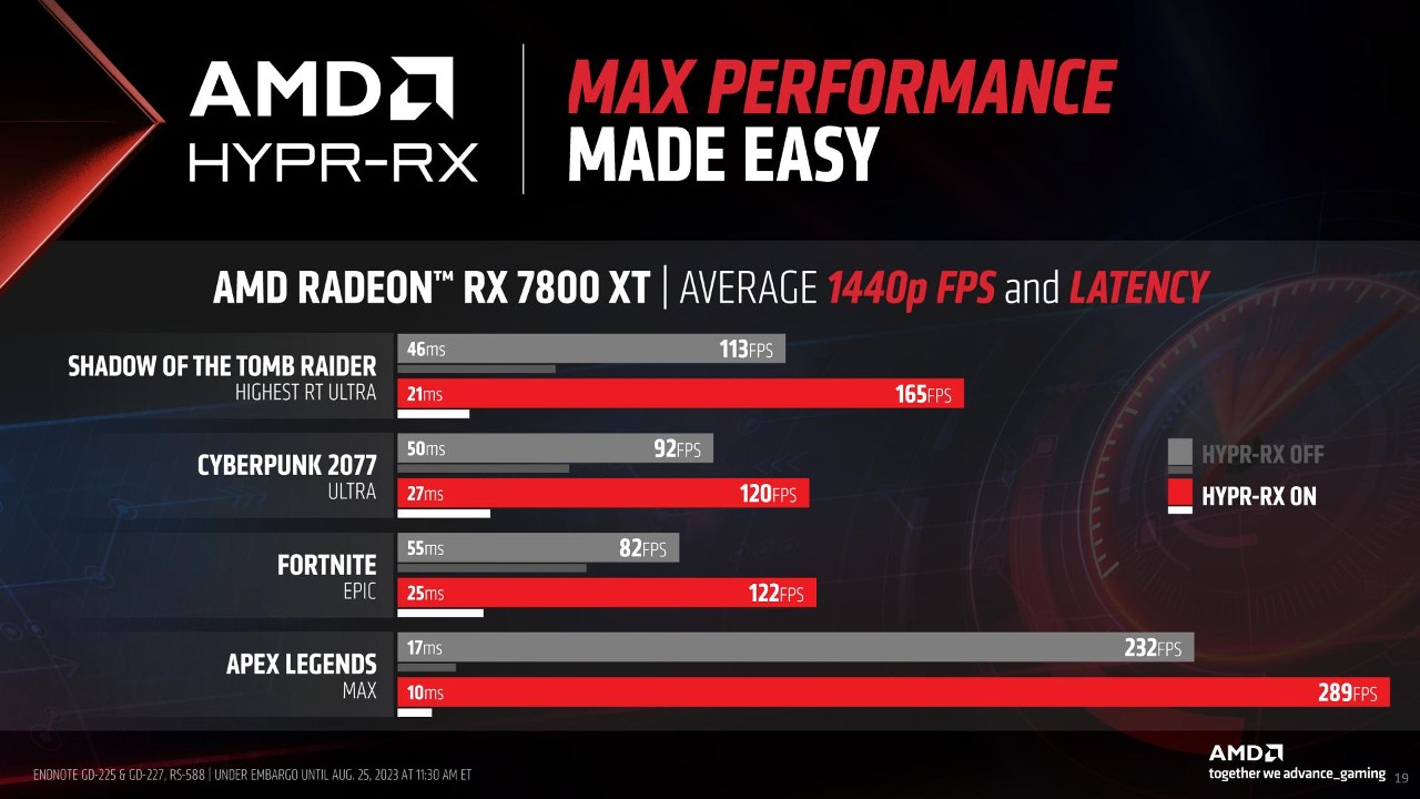 AMD-FSR-3-HYPR-RX-_Gamescom-2023-_9