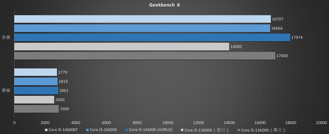 geekbench