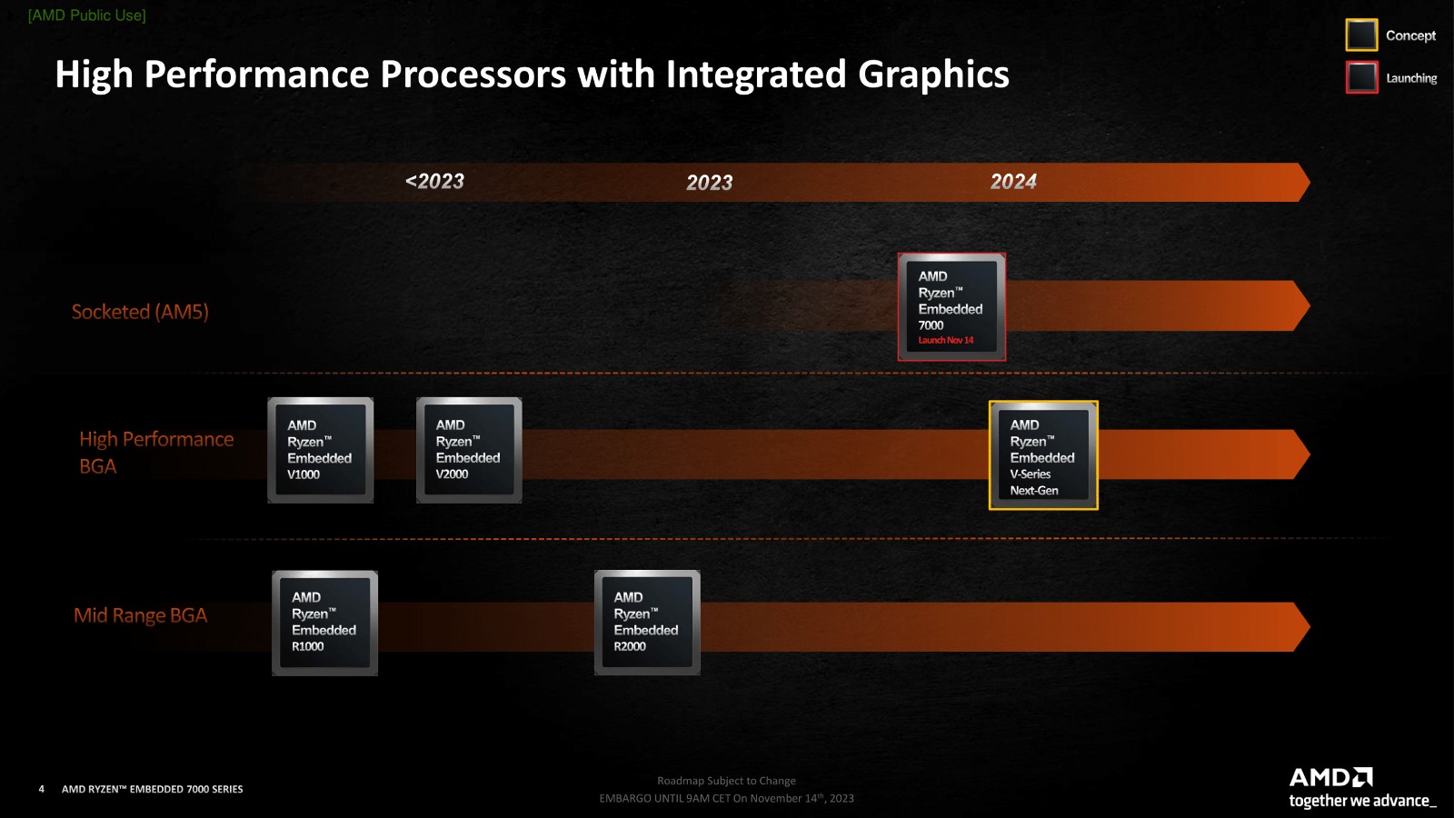 AMD-Ryzen-7000-Embedded-CPUs-_1-Custom