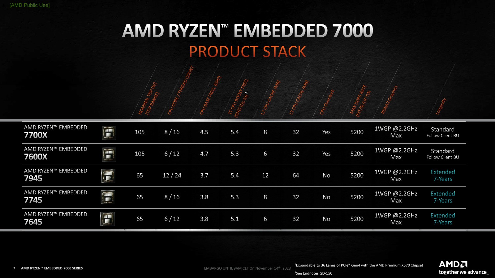 AMD-Ryzen-7000-Embedded-CPUs-_3-Custom