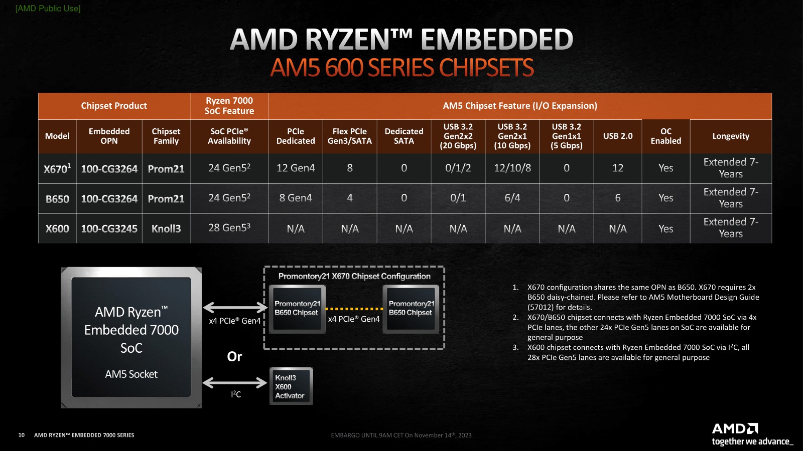 AMD-Ryzen-7000-Embedded-CPUs-_5-Custom