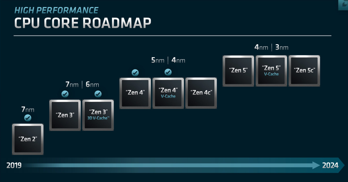 AMD_RO-1