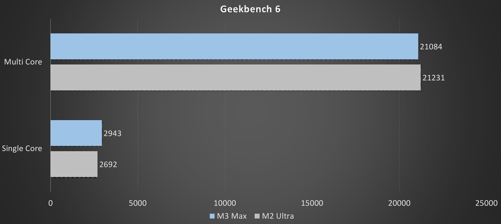 M3max-m2ultra