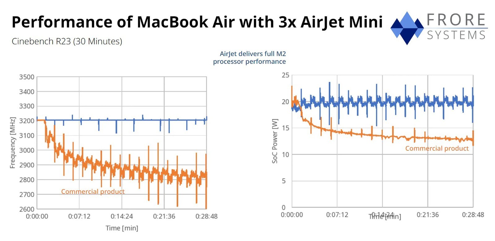 airjet_mini_frore_difference