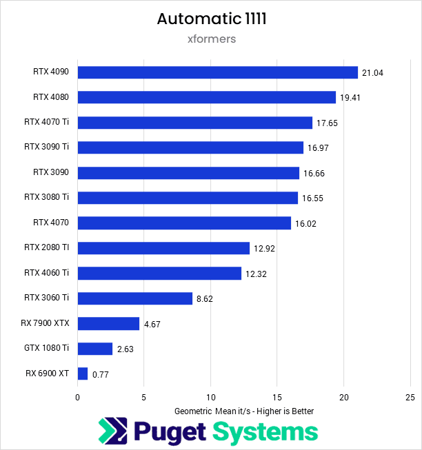 Stable_Diffusion_Consumer_Auto_Adren