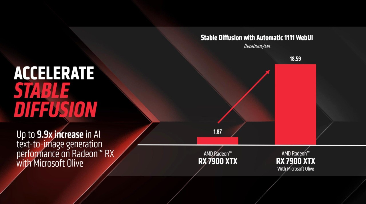 amd-stable-diffusion-copy-scaled