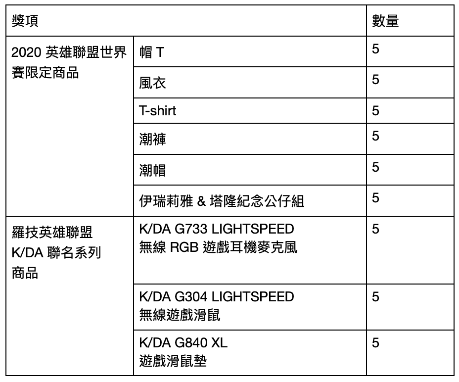 中信銀行推出英雄聯盟卡 從卡面到數位通路優惠超懂玩家 4gamers