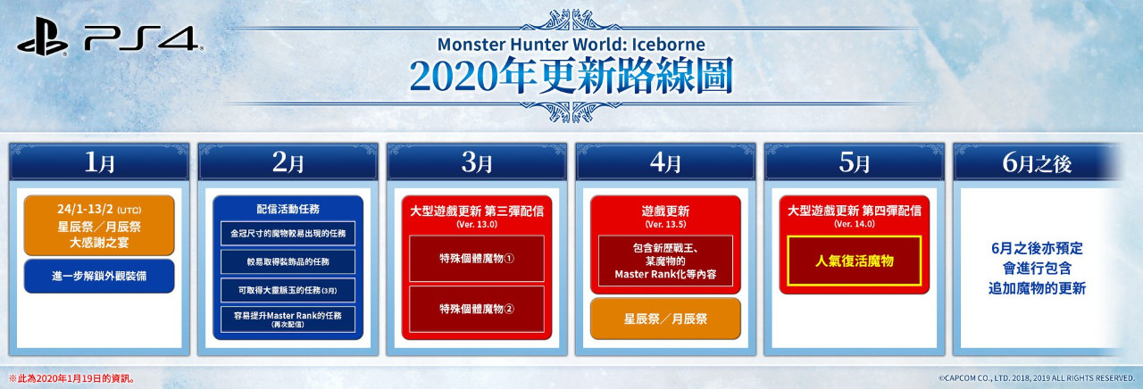 魔物獵人世界 Iceborne 更新計畫公開 台北電玩展將首度曝光新魔物 4gamers