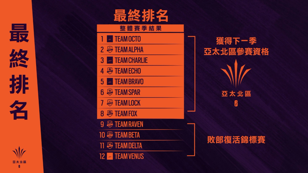 R6S_ESPORTS_APAC_North_Division_relegation_system_20200527_5am_CEST_TCH