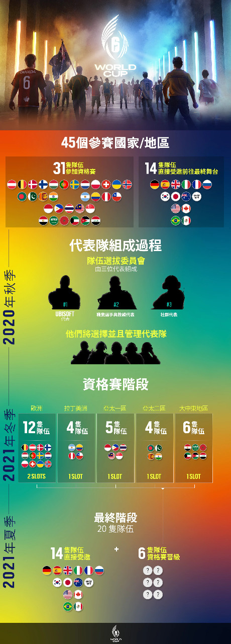 TCH_R6S_WORLD_CUP_INFOGRAPHY