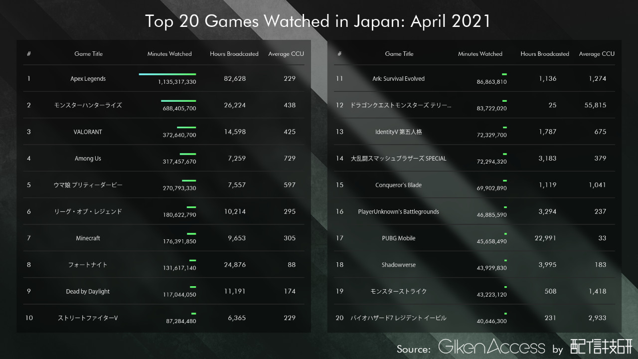 Apr21Games