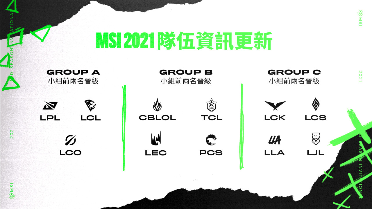 MSI_2021_Group_Draw_v2_CH