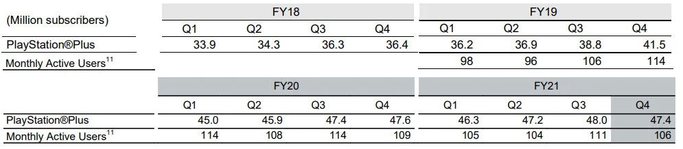 ps-plus-subscribers