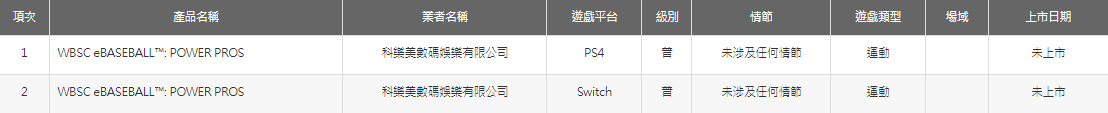 WBSC-eBASEBALL-Power-Pros-Rating_02-01-23_Rating