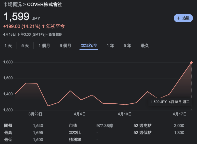 截圖 2023-04-18 下午4.12.26