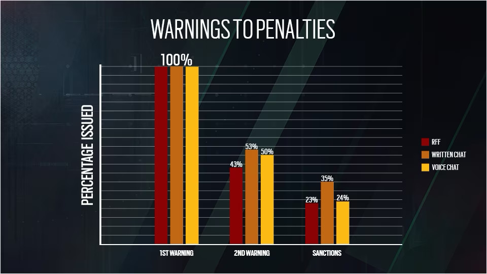 WarningsBarChart.v2.960x540