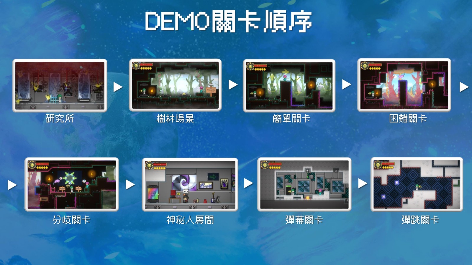 圖002本次新品節DEMO版本關卡順序，挑戰一口氣通關吧！