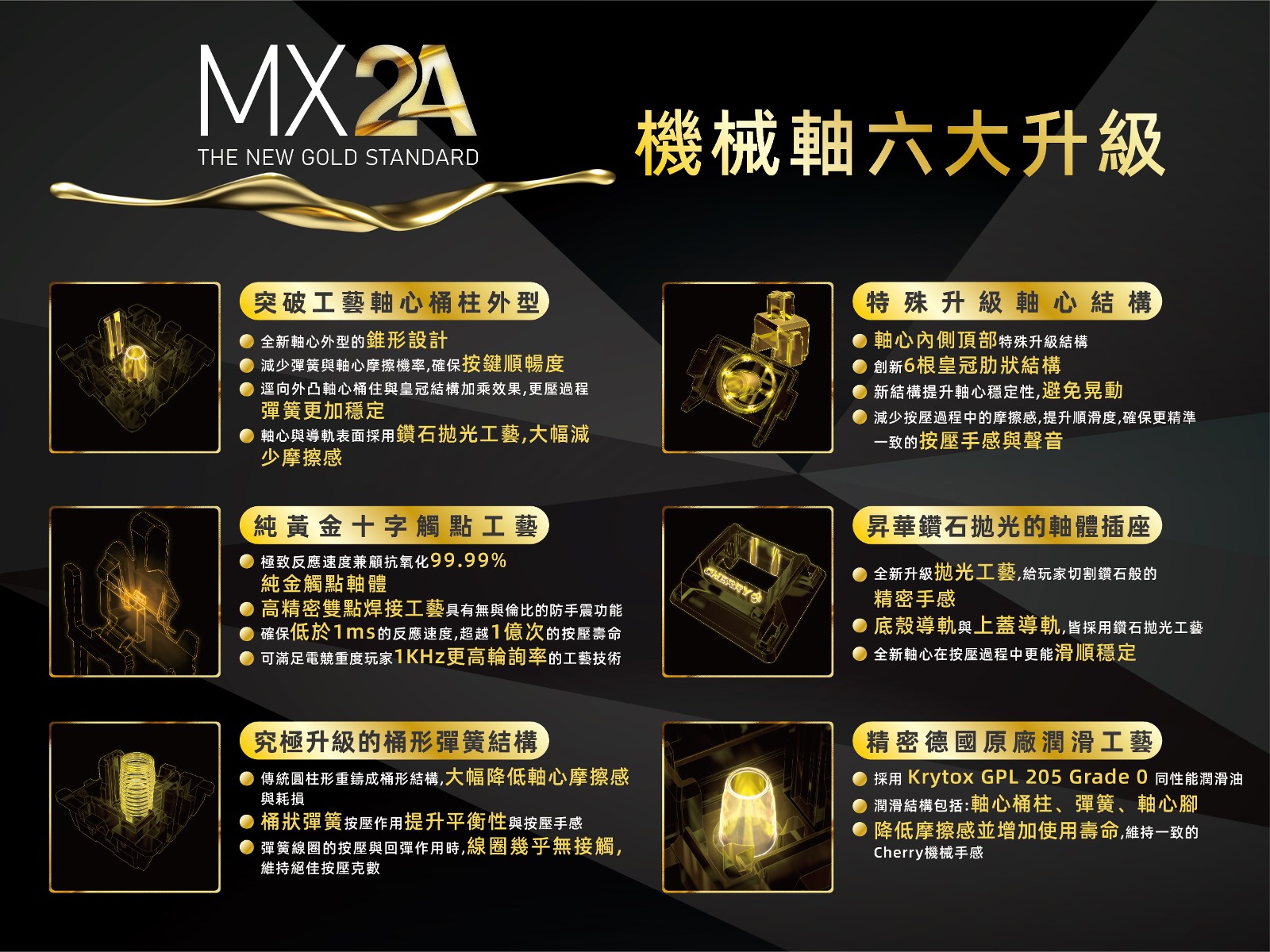 MX2A 特色