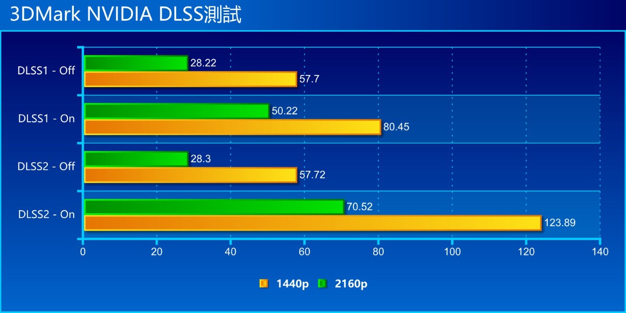 gbt-3080ti-16