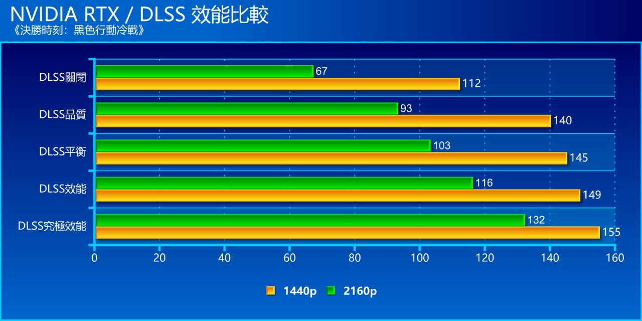 gbt-3080ti-30