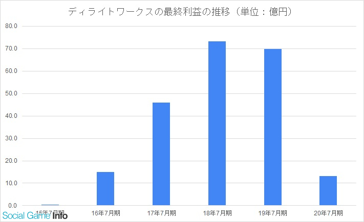 201119-FGO-02