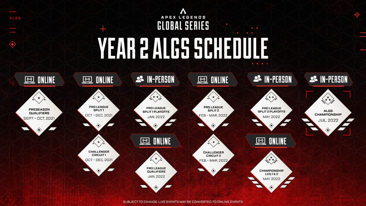 《APEX 英雄》ALGS全球系列賽第2年即將開打 4Gamers