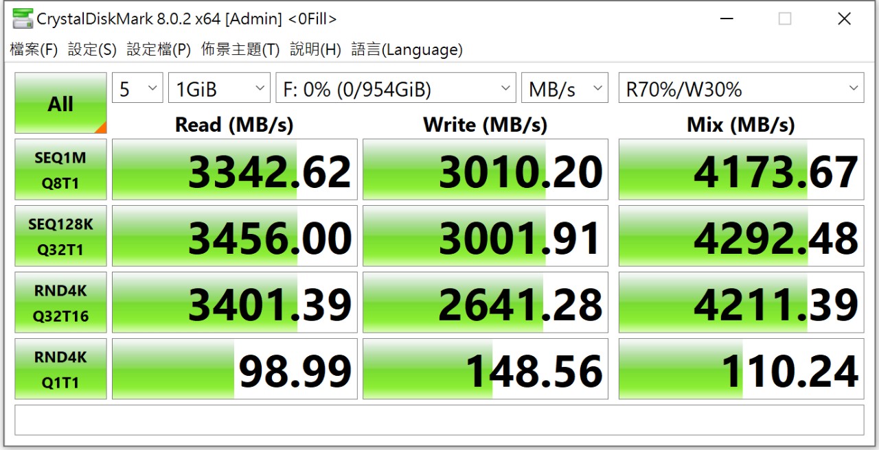 這速度很可以! 高速傳輸效能再進化- 科賦KLEVV CRAS C720 M.2 NVMe固態