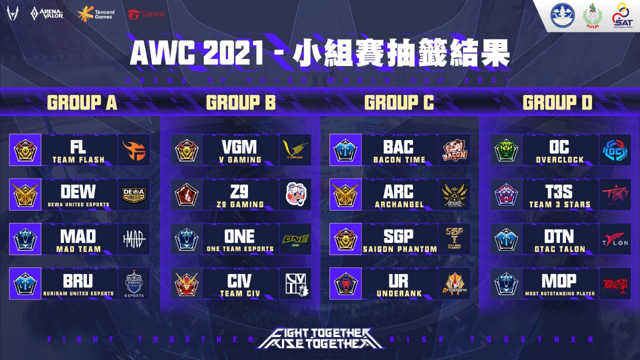 《傳說對決》 AWC 2021小組賽抽籤結果出爐，MAD進死亡之組與勁敵FL、BRU決戰小組賽 4Gamers