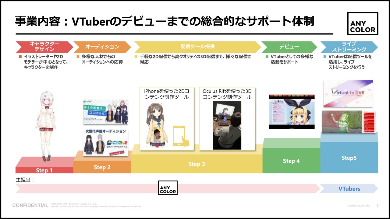 Subscriber growth comparison between Salome and the last 2 years debuts in  Nijisanji : r/Nijisanji