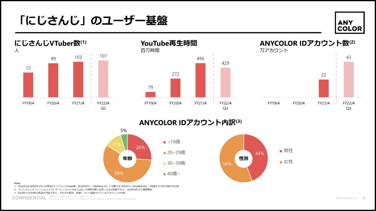 220608-anycolor-5