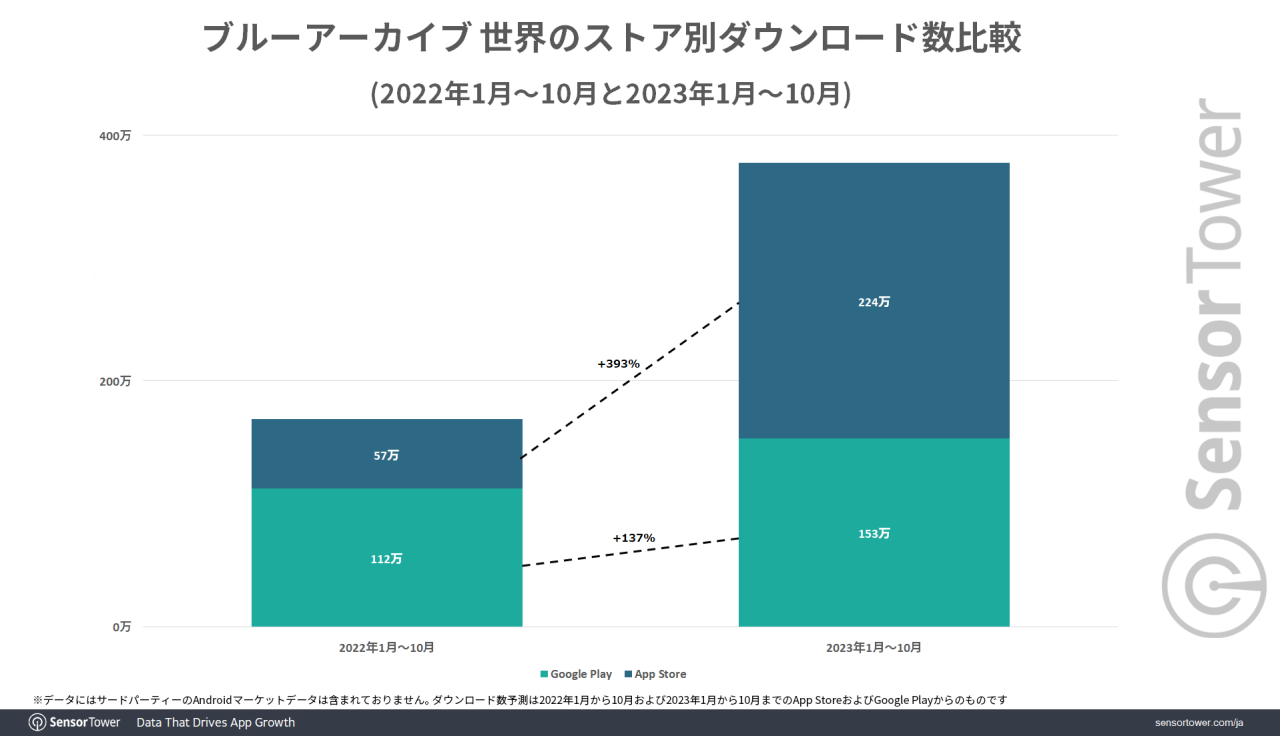 Downloads-Comparison-BA-2022-2023